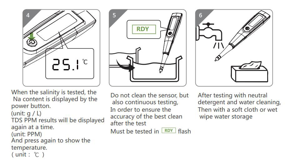 Salinometer/TDS Meter Usage Method