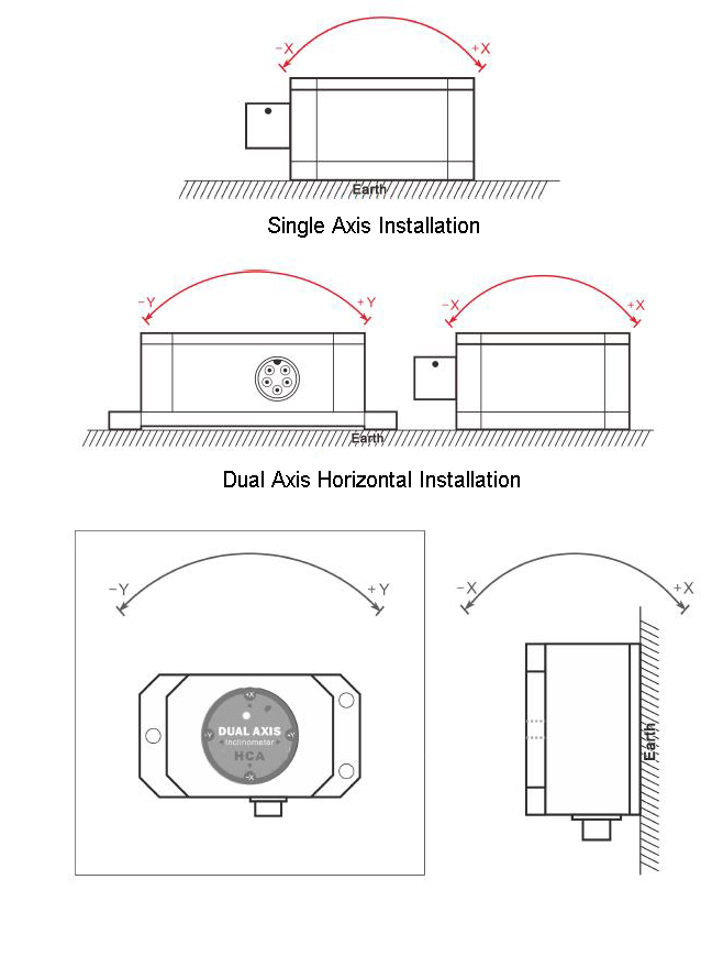 Installation of high precision inclinometer sensor 4-20ma 10°-90°