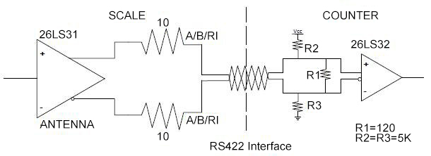 linear scale RS422