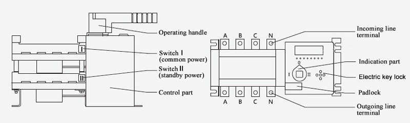 250A Auto Transfer Switch Structure