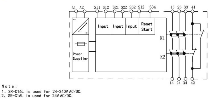 Safety Relay Dimensions