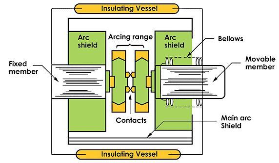 Vacuum circuit breaker schematic diagram