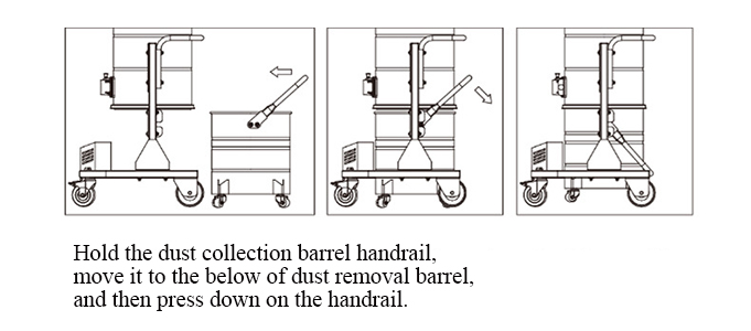 Installation Diagram for Collection Dust Barrel of Heavy Duty Industrial Vacuum Cleaner