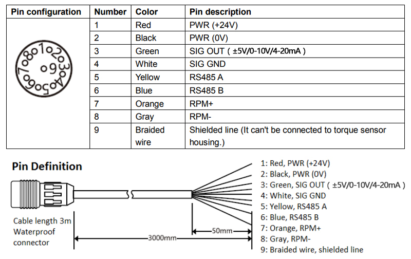 Digital rotary torque sensor connection