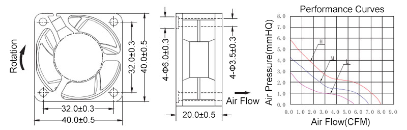 Samll dc cooling fan dimensions