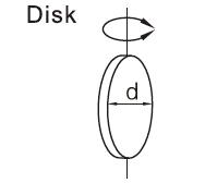 Disk of pneumatic rotary actuator 1