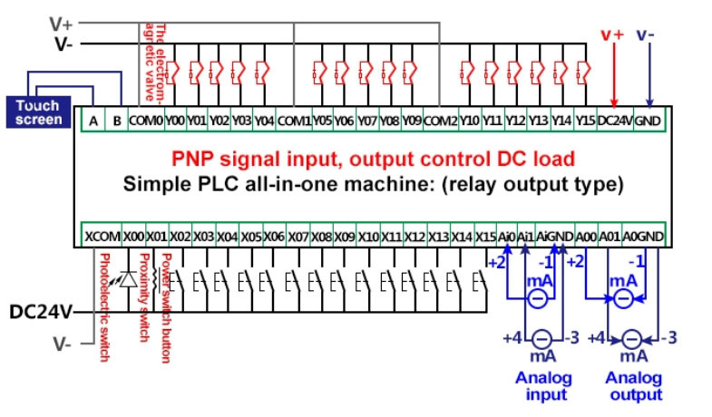 16-in 16-out programmable timer relay controlling DC load wiring diagram