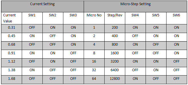 SH215-B switch of options