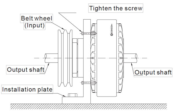 Magnetic clutch installation