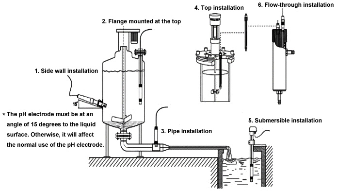 PH electrod installation methods