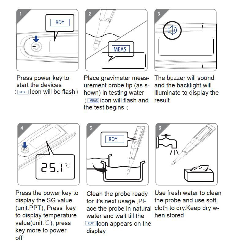 Digital Hydrometer Use Instruction