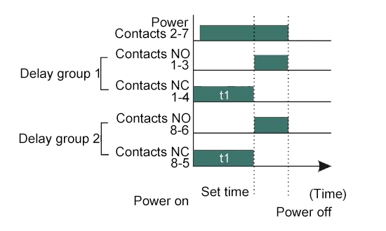 Mode 4 Time Delay Relay Output Operation Mode