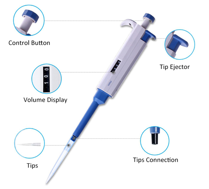 Single Channel Micropipette Details