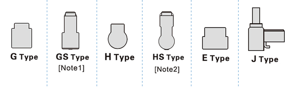 Cross section types