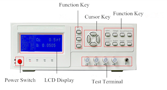 Panel Details of 50Hz~100kHz Digital LCR Meter