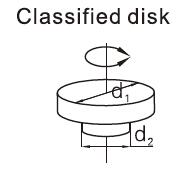 Classified disk of pneumatic rotary actuator