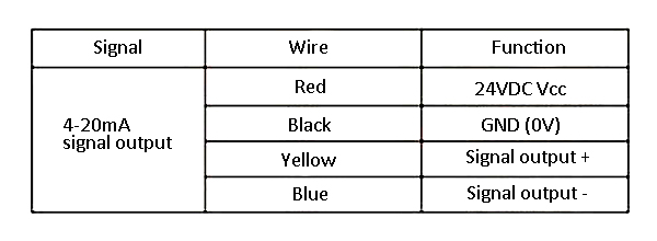 Wring of laser infrared temperature sensor