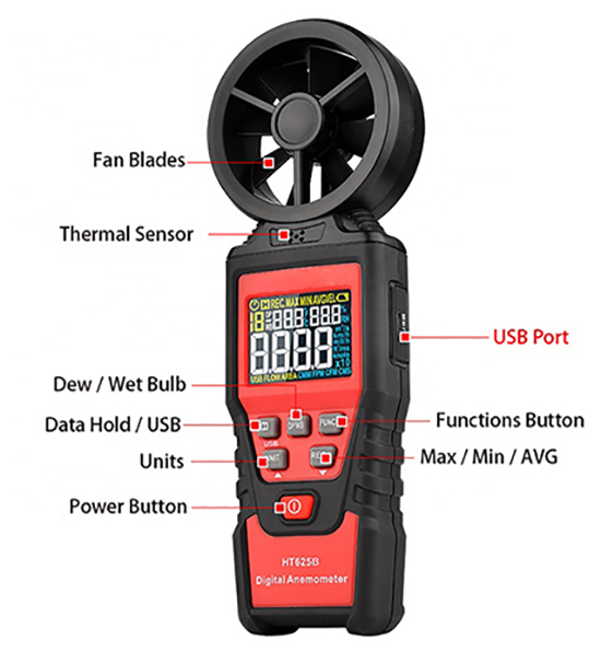 Structure Diagram of Digital Vane Anemometer, 0.4~30 m/s, Handheld