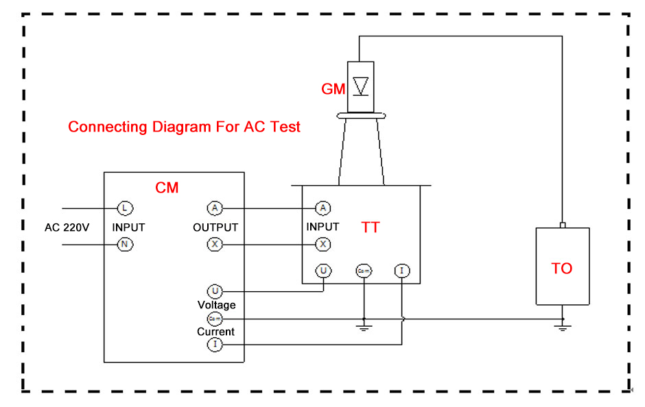 DC test wiring diagram