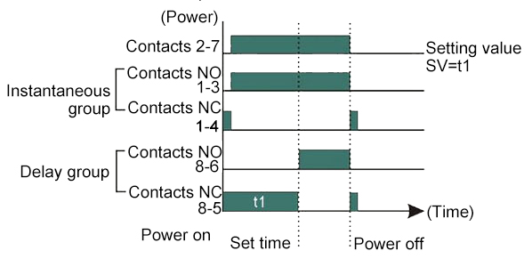 Mode 2& 3 Timer Relay Output Operation Mode