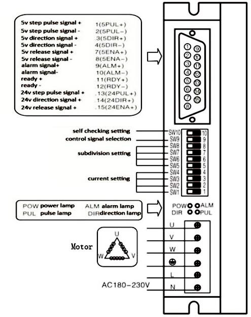 Wiring Diagram of-3 Phase AC 180V-230V Digital Stepper Motor Driver