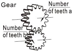 Gear of pneumatic rotary actuator