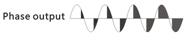 Phase output of SCR Power Regulator