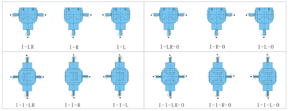 RNV series Spiral Bevel Right Angle Gearbox Shafts Directions