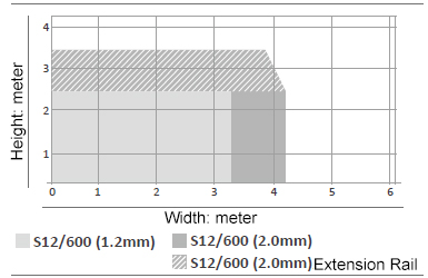 60W Garage Door Opener Application