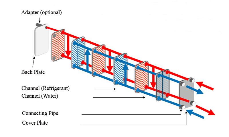 Structure Drawing of Brazed Plate Air to Air Heat Exchanger