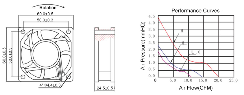 Brushless cooling fan dimensions