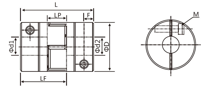 Plum coupling dimension