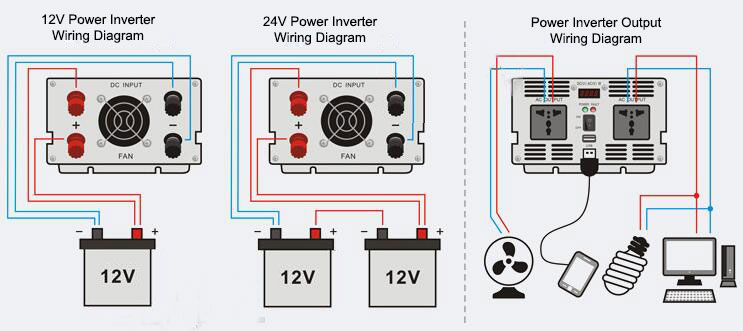 12v 24v power inverter wiring