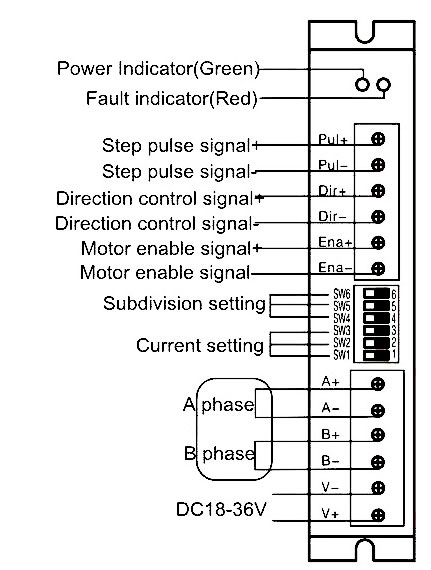 Wiring Diagram of 2 Phase DC 18V-36V Digital Stepper Motor Driver