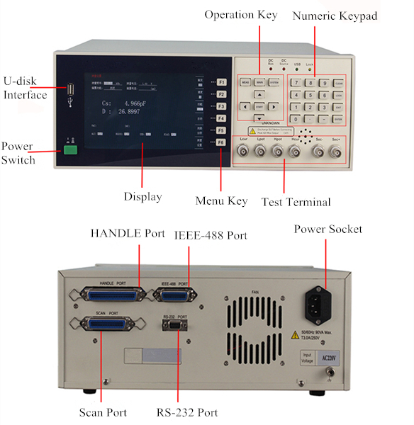 Panel Details of Digital LCR Meter, 20Hz~1MHz