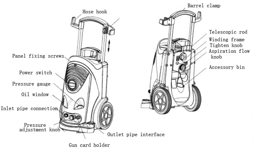 Electric pressure washer detail