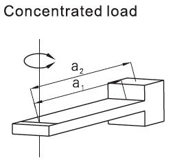 Concentrated load of pneumatic rotary actuator