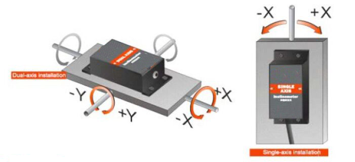 Installation of relay output tilt sensor