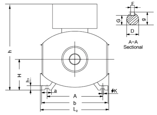 Dimension of AC synchronous generator