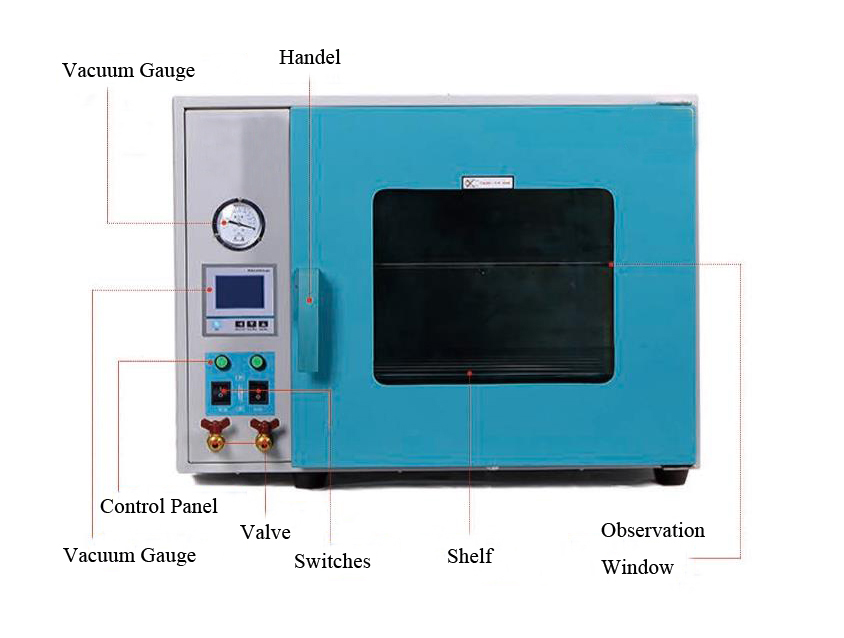 Forced Air Freestanding Electric Oven Structure Diagram