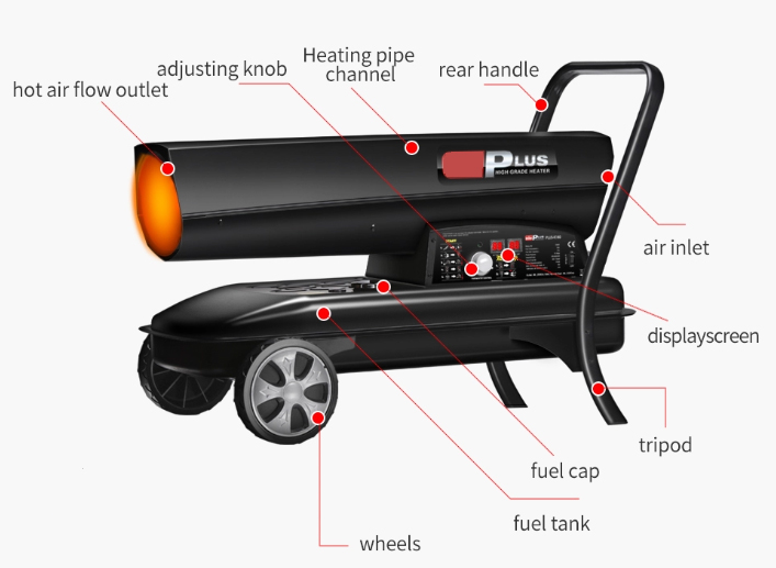 diesel fan heater details