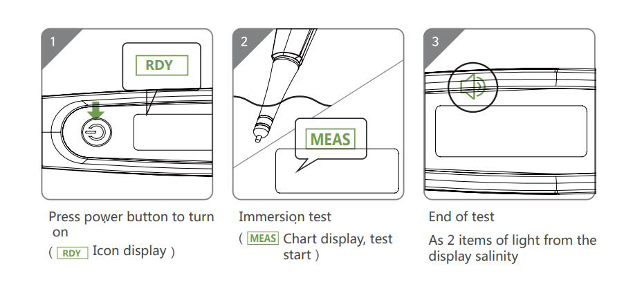 Salinometer/TDS Meter Usage Method