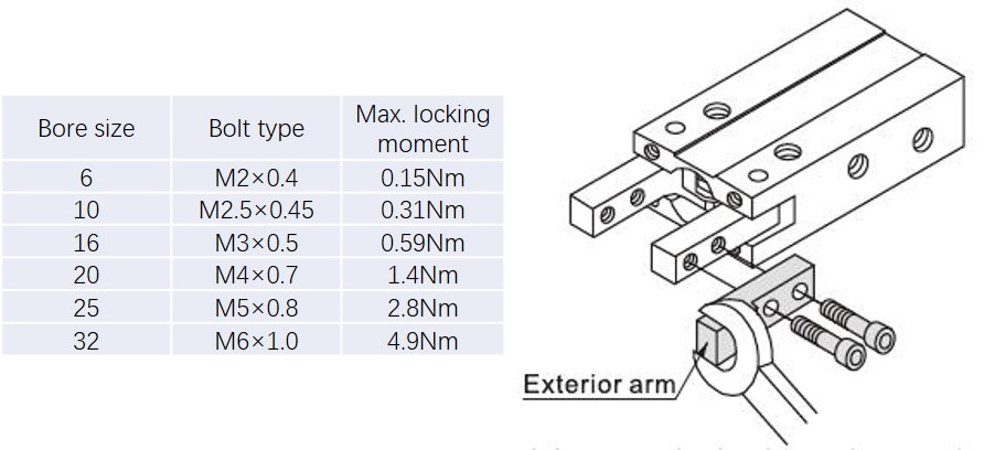 gripping jaw fittings installation