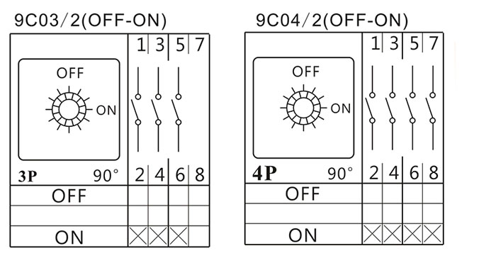 Rotary switch 3 pole 4 pole