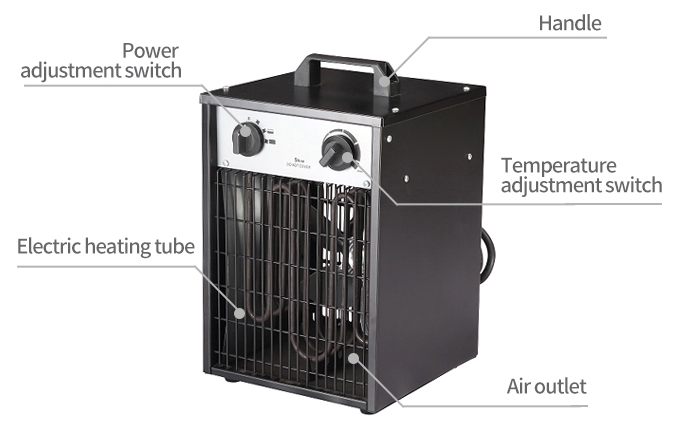 Industrial fan heater details