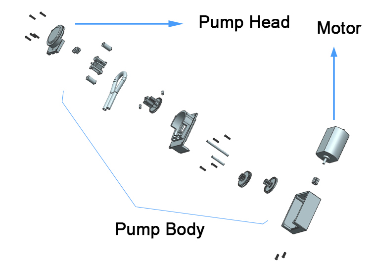 Structure of 30mL/min DC 3V/6V/12V Micro Peristaltic Pump