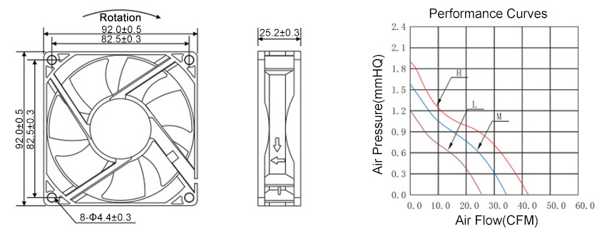 92mm dc cooling fan dimensions and curves