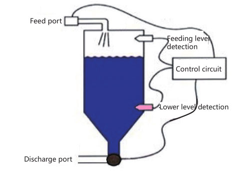 Applications of Photoelectric Liquid Level Sensor