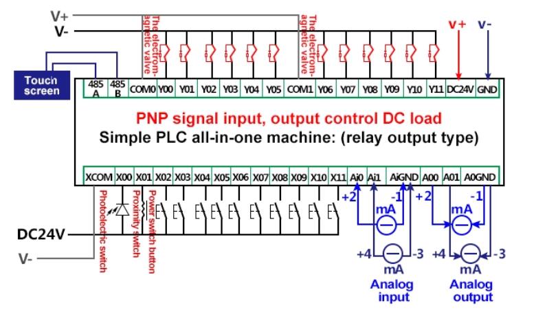 12-in 12-out programmable timer relay controlling DC load wiring diagram