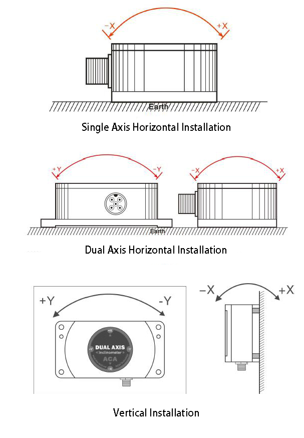 Installation of 0-5v inclinometer sensor, temperature compensation, 10°-90°